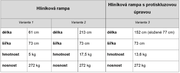 Nájezdová rampa, skládací